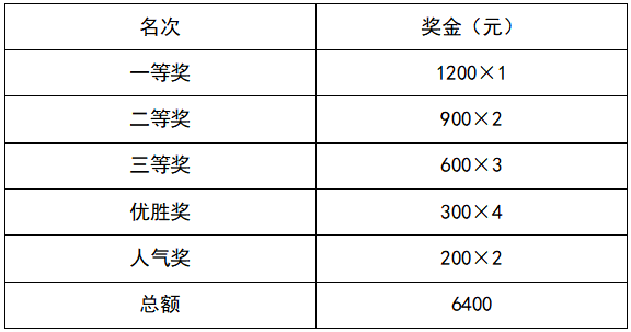奖金经费预算.png